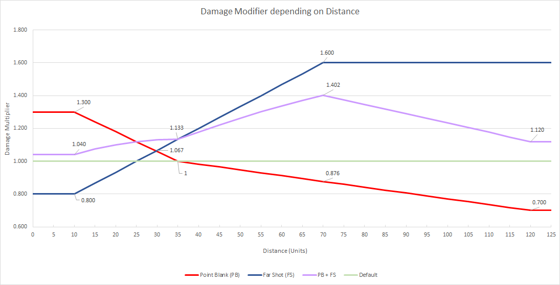 Penance Brand of Dissipation - Graphing Numbers On The Nerf (still