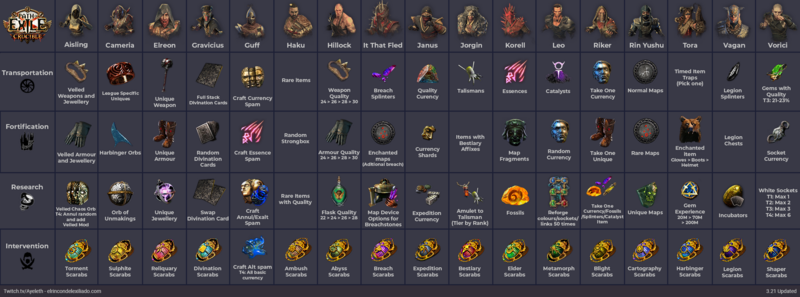 File:Syndicate Rewards Chart 3.21.png