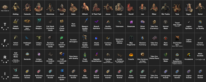 File:Syndicate Rewards Chart.png