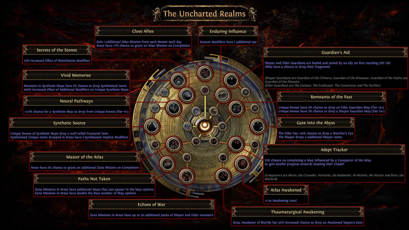 File:Uncharted Realms Skill Tree.png