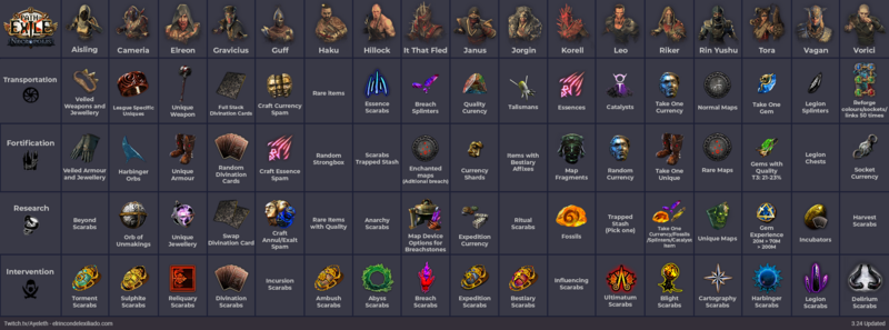 File:Syndicate Rewards Chart 3.24.png