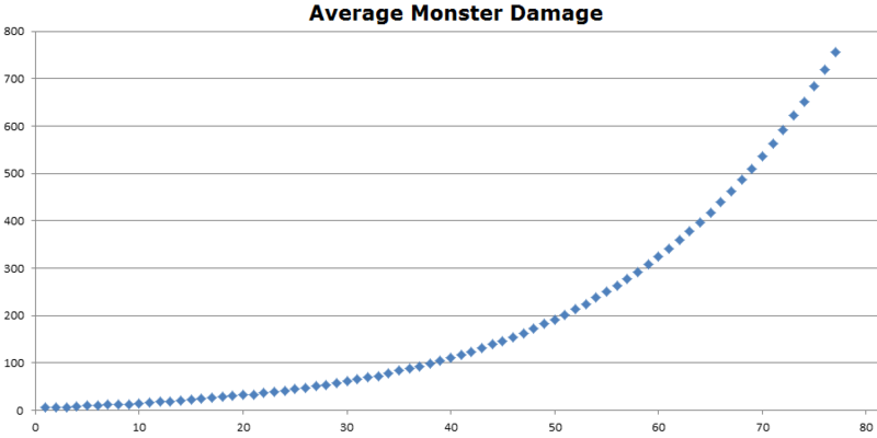 File:Damage Chart.png