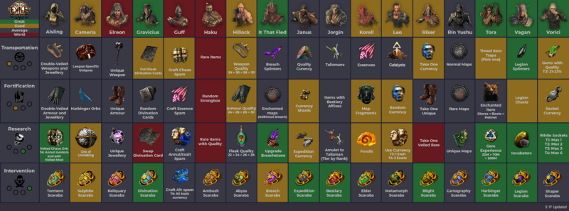 File:Syndicate Rewards Chart with economy tiers.png