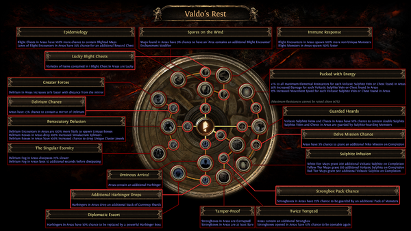 My friend just designed his valdo's map. Are you ready Exile? : r